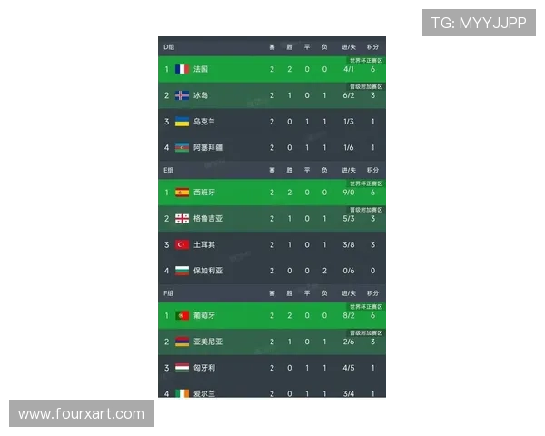 2026年欧洲区世预赛最新积分榜：各队晋级形势与竞争态势分析