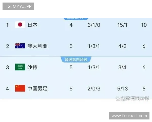 2026年世界杯预选赛亚洲区竞争激烈 各队备战态势与实力分析