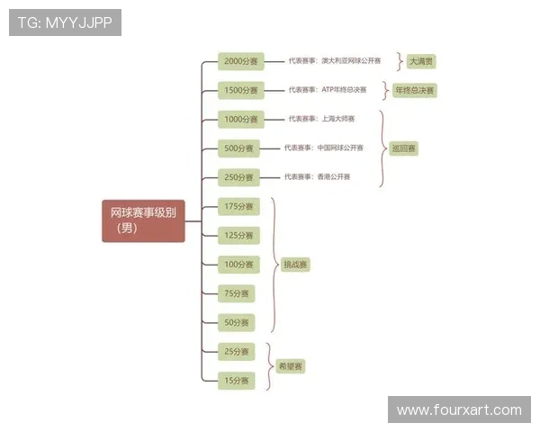 四大网球公开赛分别举办的月份和赛事特点解析 四大网球公开赛分别举办的月份和赛事特点解析