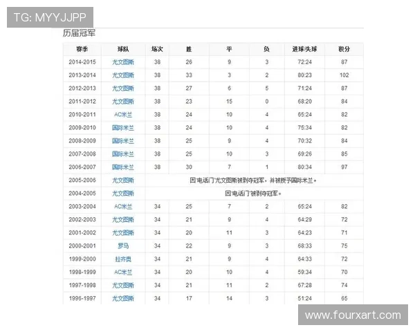 意甲联赛历届冠军回顾及历史变迁分析 意甲联赛历届冠军回顾及历史变迁分析