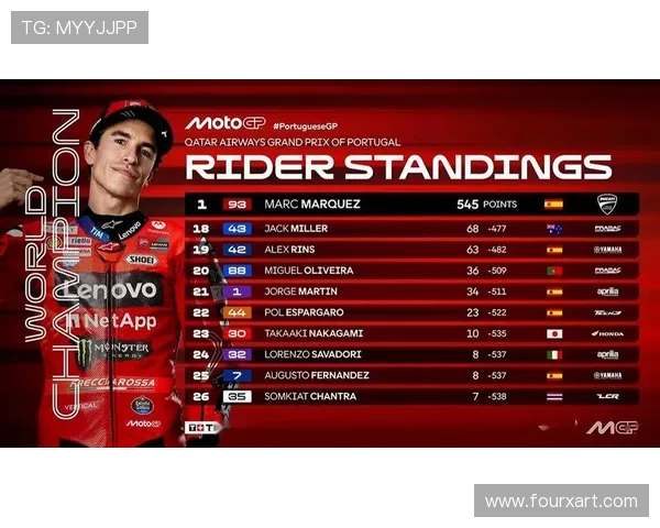 MotoGP赛季精彩纷呈 争冠之路越发激烈 各队新战术引发热议