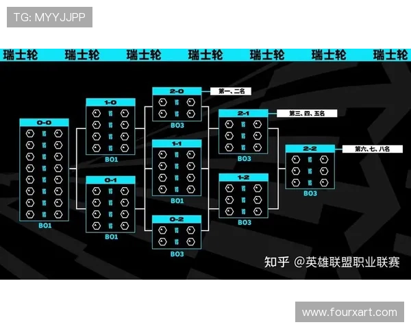 英雄联盟世界赛起源与发展历程解析 从首次赛事到全球电竞盛宴的演变